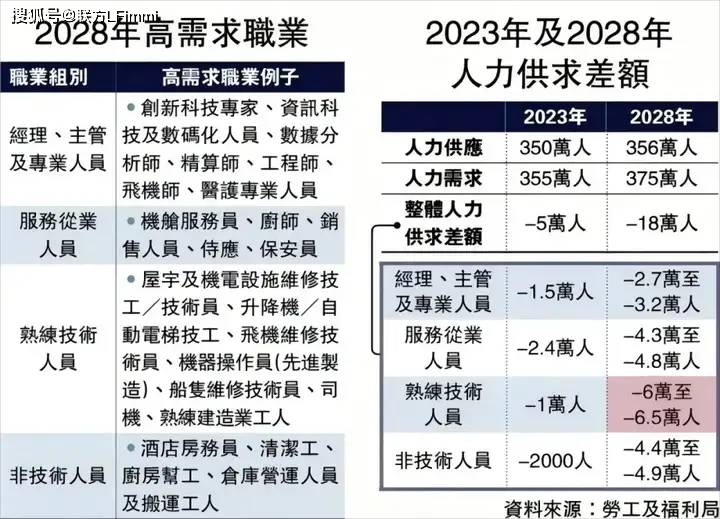 划！八项紧缺工种全面开放6月30日正式实施！pg电子中国网站香港重磅推出技术专才