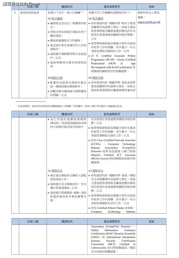 划！八项紧缺工种全面开放6月30日正式实施！pg电子中国网站香港重磅推出技术专才引进计(图4)