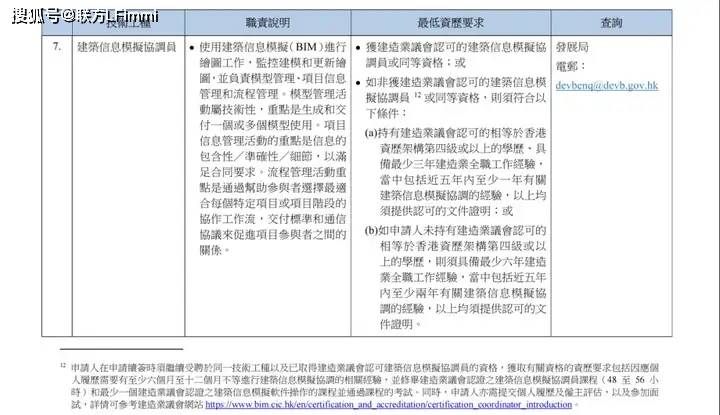 划！八项紧缺工种全面开放6月30日正式实施！pg电子中国网站香港重磅推出技术专才引进计(图6)