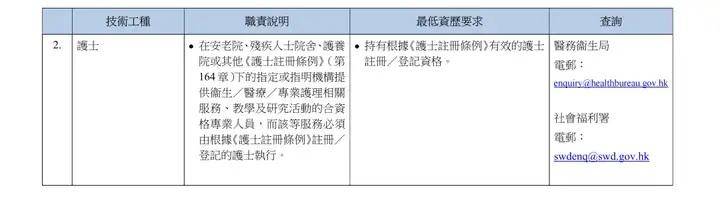 划！八项紧缺工种全面开放6月30日正式实施！pg电子中国网站香港重磅推出技术专才引进计(图7)