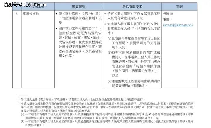 划！八项紧缺工种全面开放6月30日正式实施！pg电子中国网站香港重磅推出技术专才引进计(图8)