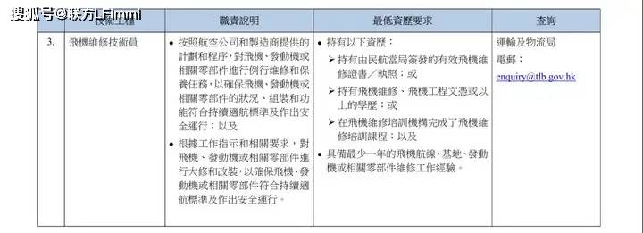 划！八项紧缺工种全面开放6月30日正式实施！pg电子中国网站香港重磅推出技术专才引进计(图10)