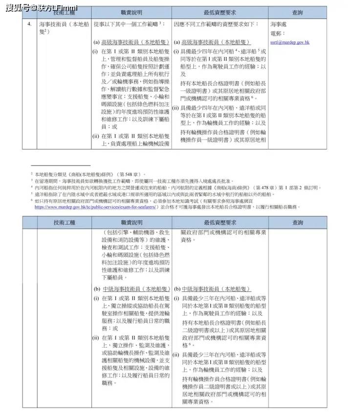 划！八项紧缺工种全面开放6月30日正式实施！pg电子中国网站香港重磅推出技术专才引进计(图11)