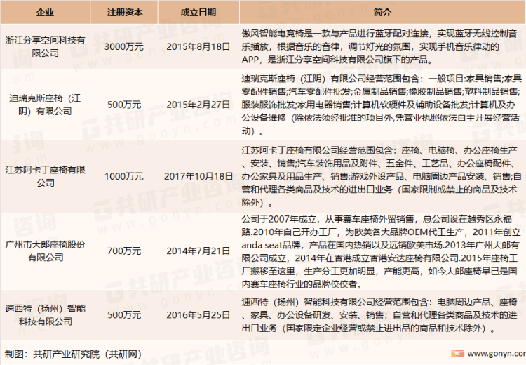 求猛增需求量有望突破1000万张[图]电子pg游戏2023年