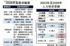 划！八项紧缺工种全面开放6月30日正式实
